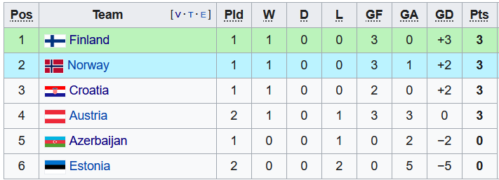 Nhận định, soi kèo U21 Áo vs U21 Azerbaijan, 23h00 ngày 7/9 - Ảnh 4