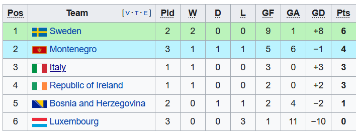 Nhận định, soi kèo U21 Italy vs U21 Montenegro, 22h30 ngày 7/9 - Ảnh 4