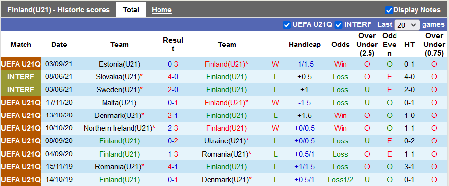 Nhận định, soi kèo U21 Phần Lan vs U21 Croatia, 22h00 ngày 7/9 - Ảnh 1