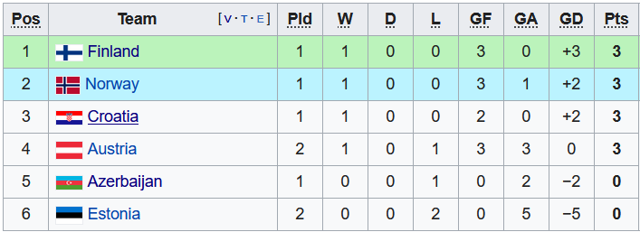 Nhận định, soi kèo U21 Phần Lan vs U21 Croatia, 22h00 ngày 7/9 - Ảnh 3
