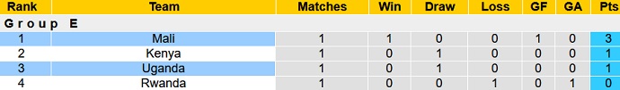 Nhận định, soi kèo Uganda vs Mali, 20h00 ngày 6/9 - Ảnh 1