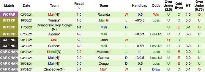 Nhận định, soi kèo Uganda vs Mali, 20h00 ngày 6/9 - Ảnh 4
