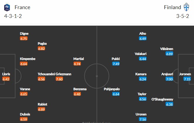 Phân tích kèo hiệp 1 Pháp vs Phần Lan, 1h45 ngày 8/9 - Ảnh 4