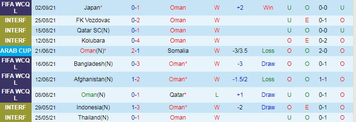 Soi kèo phạt góc Oman vs Saudi Arabia, 23h ngày 7/9 - Ảnh 1