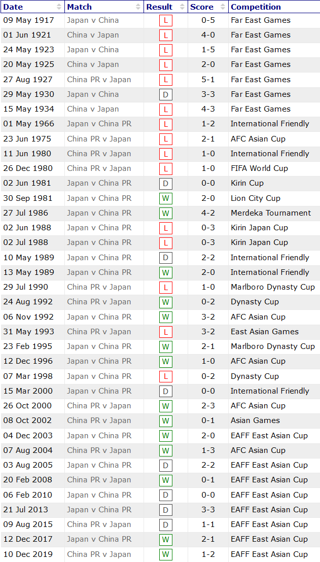 Soi kèo phạt góc Trung Quốc vs Nhật Bản, 22h ngày 7/9 - Ảnh 3