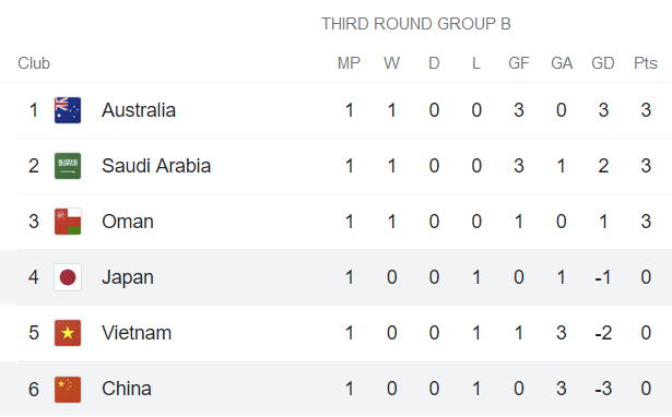 Soi kèo phạt góc Trung Quốc vs Nhật Bản, 22h ngày 7/9 - Ảnh 4