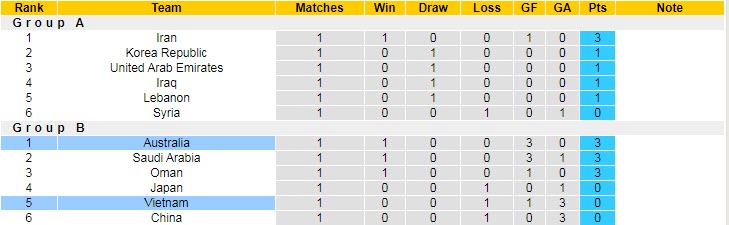Soi kèo phạt góc Việt Nam vs Úc, 19h ngày 7/9 - Ảnh 3