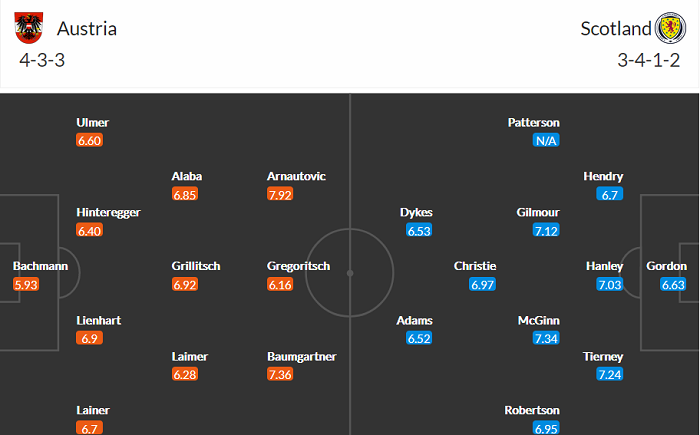 Nhận định, soi kèo Áo vs Scotland, 1h45 ngày 8/9 - Ảnh 4