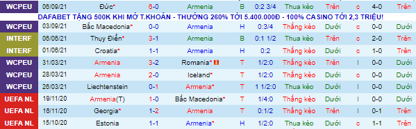 Nhận định, soi kèo Armenia vs Liechtenstein, 23h ngày 8/9 - Ảnh 2