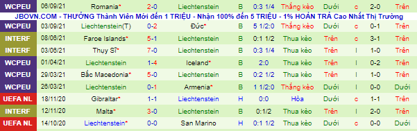 Nhận định, soi kèo Armenia vs Liechtenstein, 23h ngày 8/9 - Ảnh 3