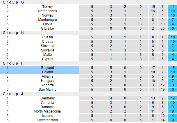 Nhận định, soi kèo Ba Lan vs Anh, 1h45 ngày 9/9 - Ảnh 4