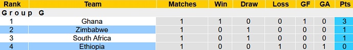 Nhận định, soi kèo Ethiopia vs Zimbabwe, 23h00 ngày 7/9 - Ảnh 1