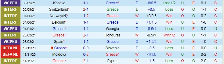 Nhận định, soi kèo Hy Lạp vs Thụy Điển, 1h45 ngày 9/9 - Ảnh 1