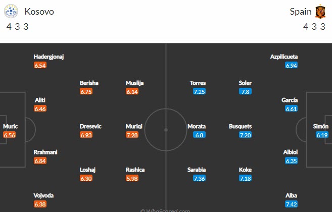 Nhận định, soi kèo Kosovo vs Tây Ban Nha, 1h45 ngày 9/9 - Ảnh 4