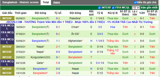 Nhận định, soi kèo Kyrgyzstan vs Bangladesh, 21h30 ngày 7/9 - Ảnh 2