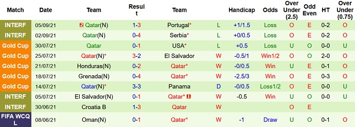 Nhận định, soi kèo Luxembourg vs Qatar, 1h45 ngày 8/9 - Ảnh 3
