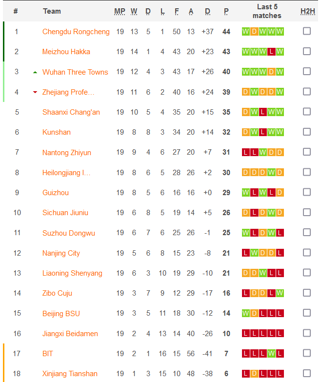 Nhận định, soi kèo Shaanxi Changan vs Heilongjiang Lava Spring, 18h35 ngày 8/9 - Ảnh 1