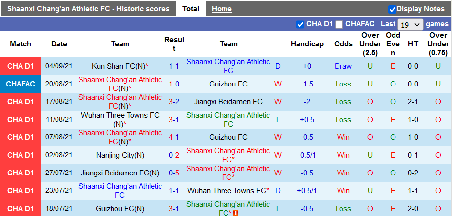 Nhận định, soi kèo Shaanxi Changan vs Heilongjiang Lava Spring, 18h35 ngày 8/9 - Ảnh 2
