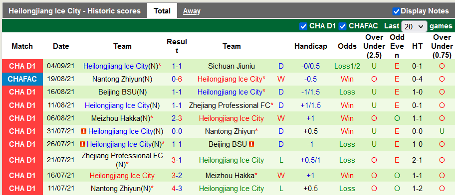 Nhận định, soi kèo Shaanxi Changan vs Heilongjiang Lava Spring, 18h35 ngày 8/9 - Ảnh 3