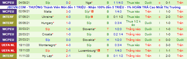 Nhận định, soi kèo Slovakia vs Síp, 1h45 ngày 8/9 - Ảnh 3