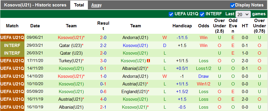 Nhận định, soi kèo U21 Anh vs U21 Kosovo, 1h00 ngày 8/9 - Ảnh 2