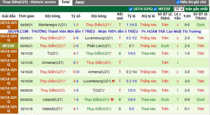 Nhận định, soi kèo U21 Bosnia-Herzeg vs U21 Thụy Điển, 21h30 ngày 7/9 - Ảnh 2