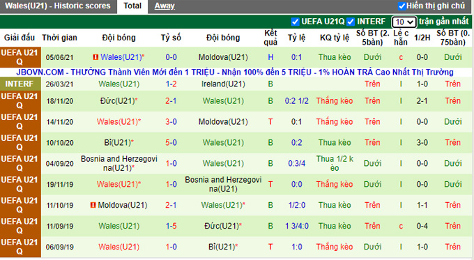 Nhận định, soi kèo U21 Bulgaria vs U21 Wales, 22h30 ngày 7/9 - Ảnh 2