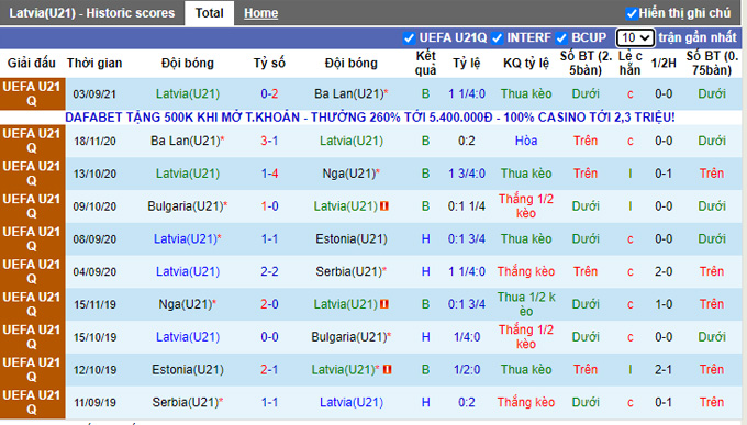 Nhận định, soi kèo U21 Latvia vs U21 Đức, 23h15 ngày 7/9 - Ảnh 1