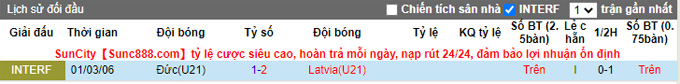 Nhận định, soi kèo U21 Latvia vs U21 Đức, 23h15 ngày 7/9 - Ảnh 3