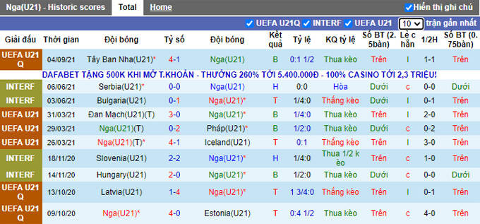 Nhận định, soi kèo U21 Nga vs U21 Malta, 23h ngày 7/9 - Ảnh 1