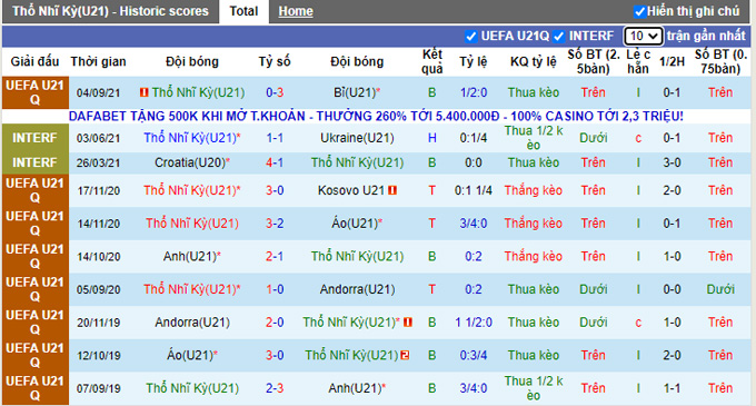 Nhận định, soi kèo U21 Thổ Nhĩ Kỳ vs U21 Scotland, 23h30 ngày 7/9 - Ảnh 1
