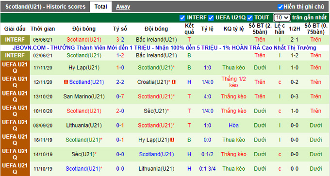 Nhận định, soi kèo U21 Thổ Nhĩ Kỳ vs U21 Scotland, 23h30 ngày 7/9 - Ảnh 2