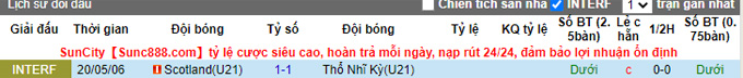 Nhận định, soi kèo U21 Thổ Nhĩ Kỳ vs U21 Scotland, 23h30 ngày 7/9 - Ảnh 3