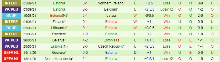 Nhận định, soi kèo Wales vs Estonia, 1h45 ngày 9/9 - Ảnh 2