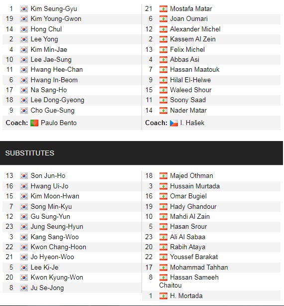 Đội hình ra sân chính thức Hàn Quốc vs Lebanon, 18h ngày 7/9 - Ảnh 1