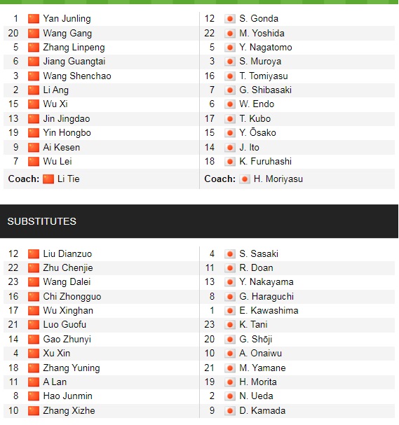 Đội hình ra sân chính thức Trung Quốc vs Nhật Bản, 22h ngày 7/9 (cập nhật) - Ảnh 1