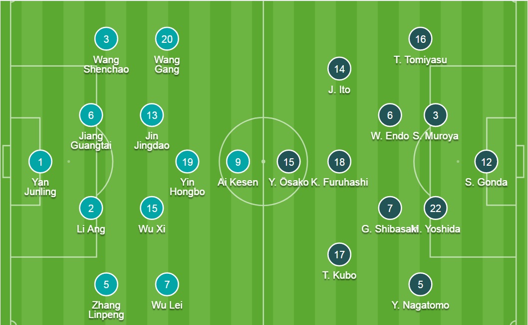 Đội hình ra sân chính thức Trung Quốc vs Nhật Bản, 22h ngày 7/9 - Ảnh 2
