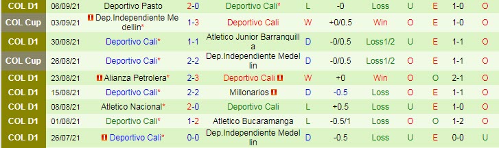 Nhận định, soi kèo America de Cali vs Deportivo Cali, 6h ngày 9/9 - Ảnh 2