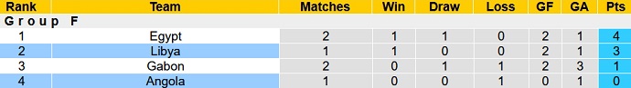 Nhận định, soi kèo Angola vs Libya, 2h00 ngày 8/9 - Ảnh 1