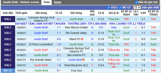 Nhận định, soi kèo Austin Bold vs San Antonio, 8h05 ngày 8/9 - Ảnh 1
