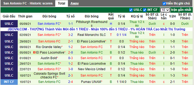 Nhận định, soi kèo Austin Bold vs San Antonio, 8h05 ngày 8/9 - Ảnh 2