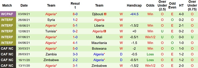Nhận định, soi kèo Burkina Faso vs Algeria, 2h00 ngày 8/9 - Ảnh 4