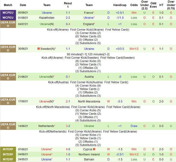 Nhận định, soi kèo Czech vs Ukraine, 1h45 ngày 9/9 - Ảnh 2
