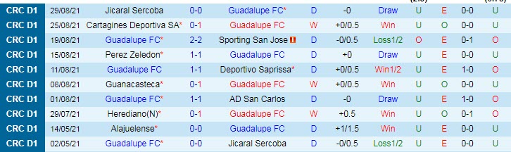 Nhận định, soi kèo Guadalupe vs Municipal Grecia, 5h ngày 8/9 - Ảnh 1