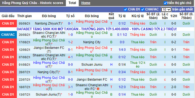 Nhận định, soi kèo Guizhou vs Xinjiang Tianshan Leopard, 15h30 ngày 9/9 - Ảnh 1