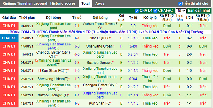 Nhận định, soi kèo Guizhou vs Xinjiang Tianshan Leopard, 15h30 ngày 9/9 - Ảnh 2