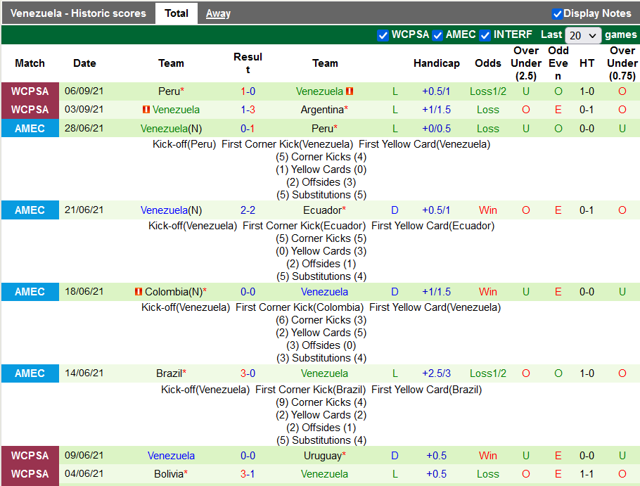 Nhận định, soi kèo Paraguay vs Venezuela, 5h30 ngày 10/9 - Ảnh 2