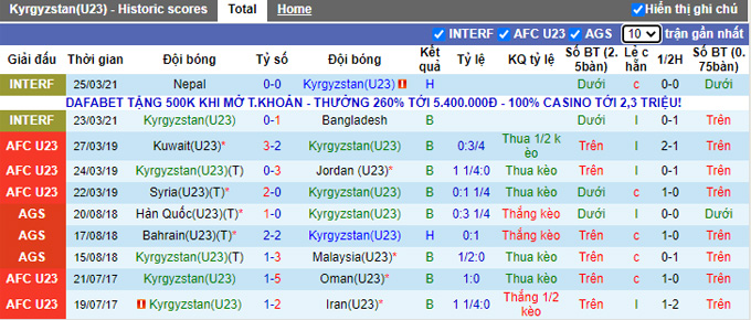 Nhận định, soi kèo U23 Kyrgyzstan vs Bangladesh, 21h30 ngày 9/9 - Ảnh 1