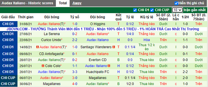 Nhận định, soi kèo Universidad Catolica vs Audax Italiano, 6h00 ngày 8/9 - Ảnh 2