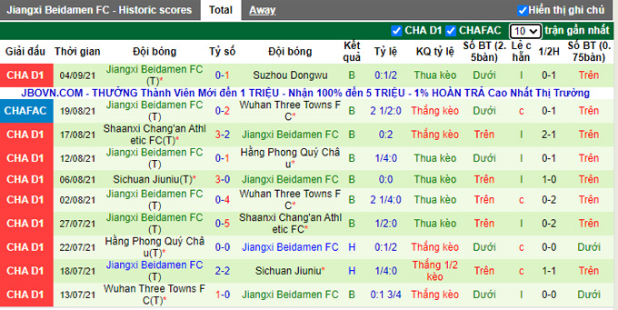 Nhận định, soi kèo Zhejiang Greentown vs Jiangxi Liansheng, 18h35 ngày 8/9 - Ảnh 2